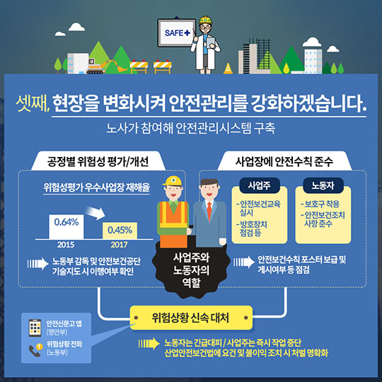 고용노동부 2018 업무보고Ⅱ 산업현장에서의 안전확보