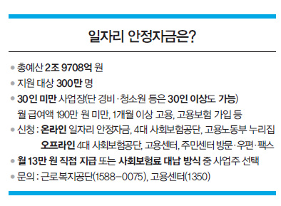 일자리 안정자금은?