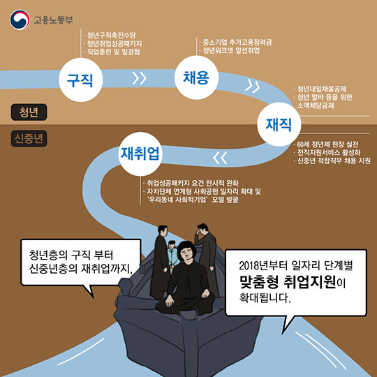 아무도 본 적 없는 일자리가 열린다. 양질의 일자리 창출