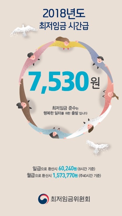 2018년 최저임금 시간급.(출처=최저임금위원회)