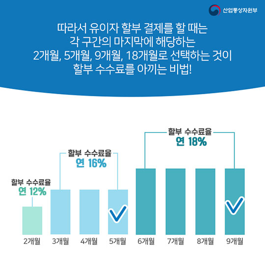 신용카드 할부 수수료 아끼는 법