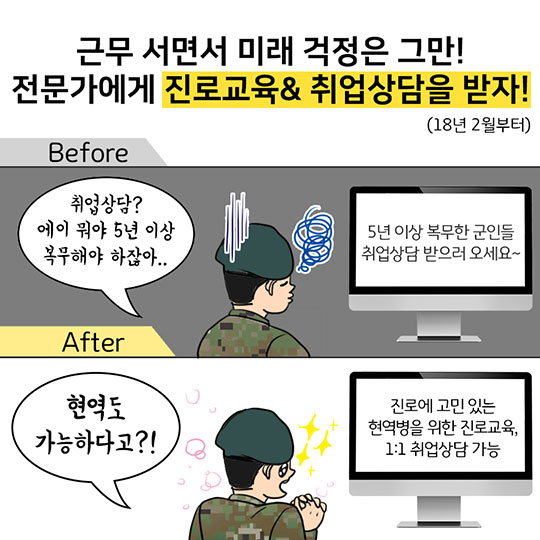 2018년 청년이라면 꼭 알아야 하는 정책 <군대편>