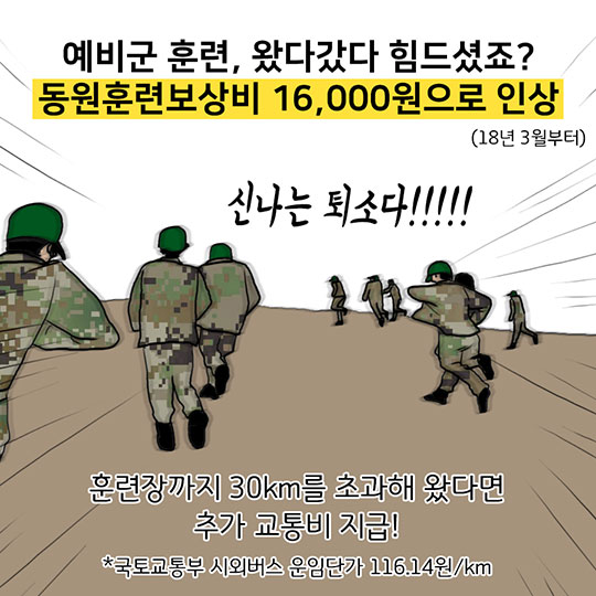 2018년 청년이라면 꼭 알아야 하는 정책 <군대편>