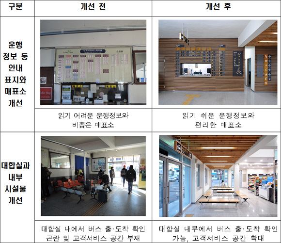 평창 횡계 버스 터미널 개선 사항