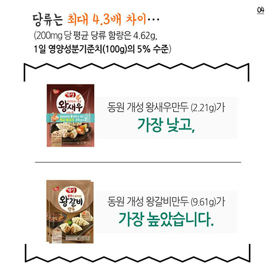 냉동만두 하루 5~6개만 먹어도?