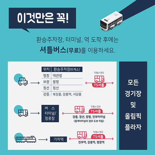 평창올림픽 가는 모든 길 교통수단별 꿀팁 알아보기