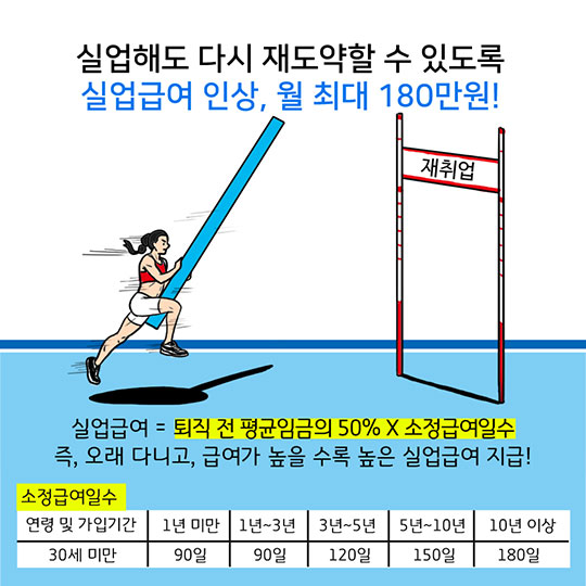 2018 청년이라면 꼭 알아야 하는 정책 ? 일자리 편