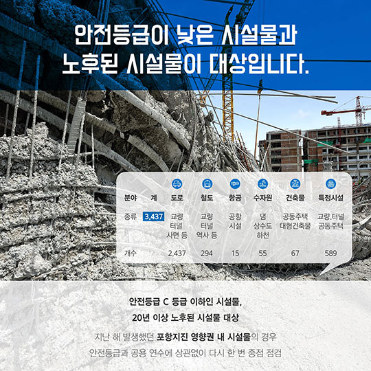 2018년 국가안전대진단 실시