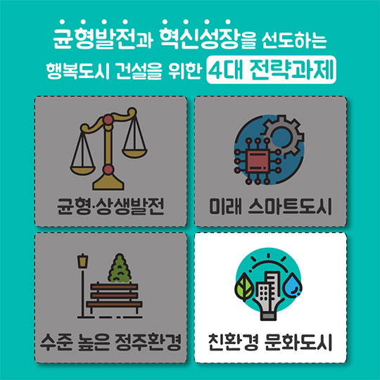 2018년 행정중심복합도시건설청 업무계획