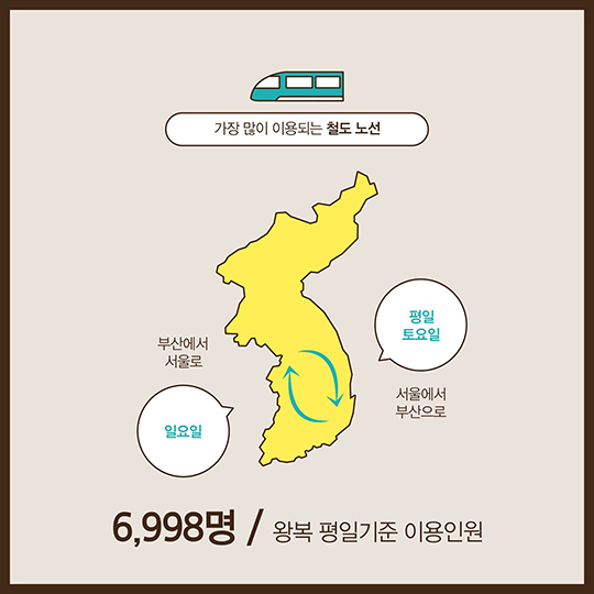 가장 많이 이용되는 교통 노선은?…숫자로 보는 대중교통