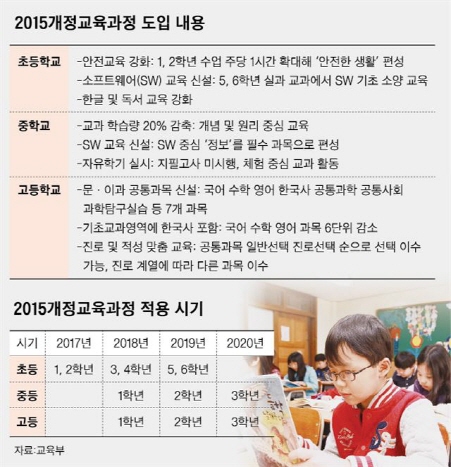 중학교 1학년과 고등학교 1학년 학생들은 올해부터 소프트웨어(SW) 교육을 1년에 34시간 이상 필수로 받아야 한다. 4차 산업혁명 시대를 대비하기 위한 초석을 다지는 의미다. (출처=교육부)