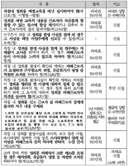 지난 해 11월, 정부는 