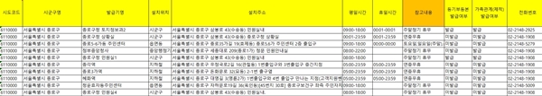 ㅇ
