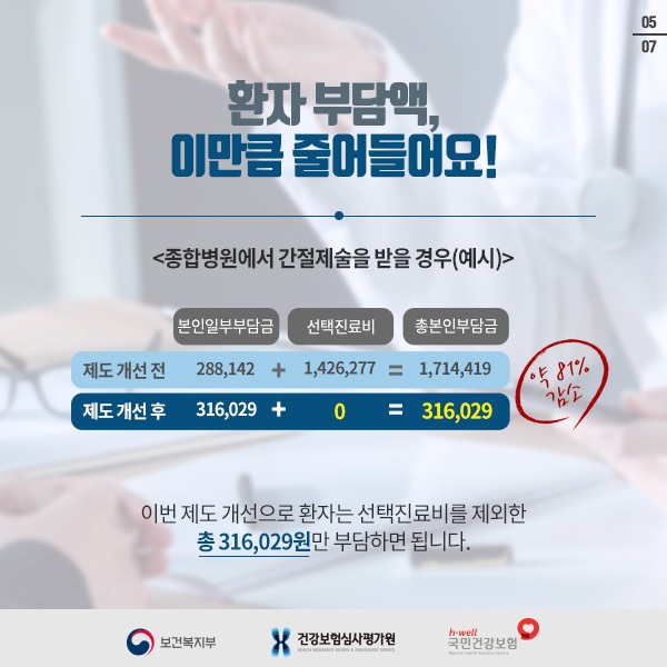 환자 부담액 이만큼 줄어들어요