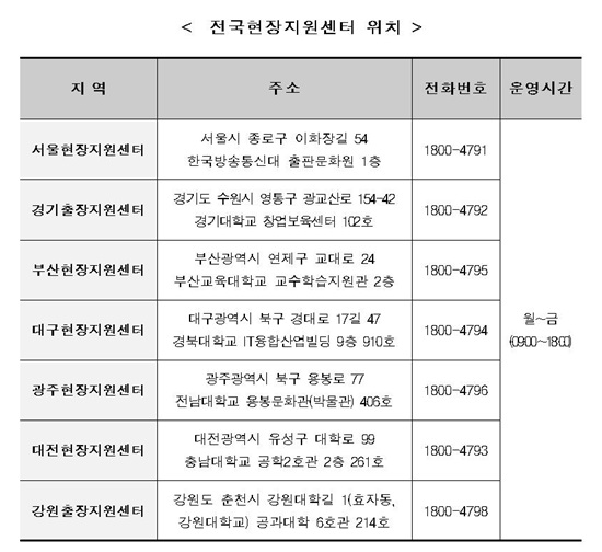 전국현장지원센터.(출처=한국장학재단)