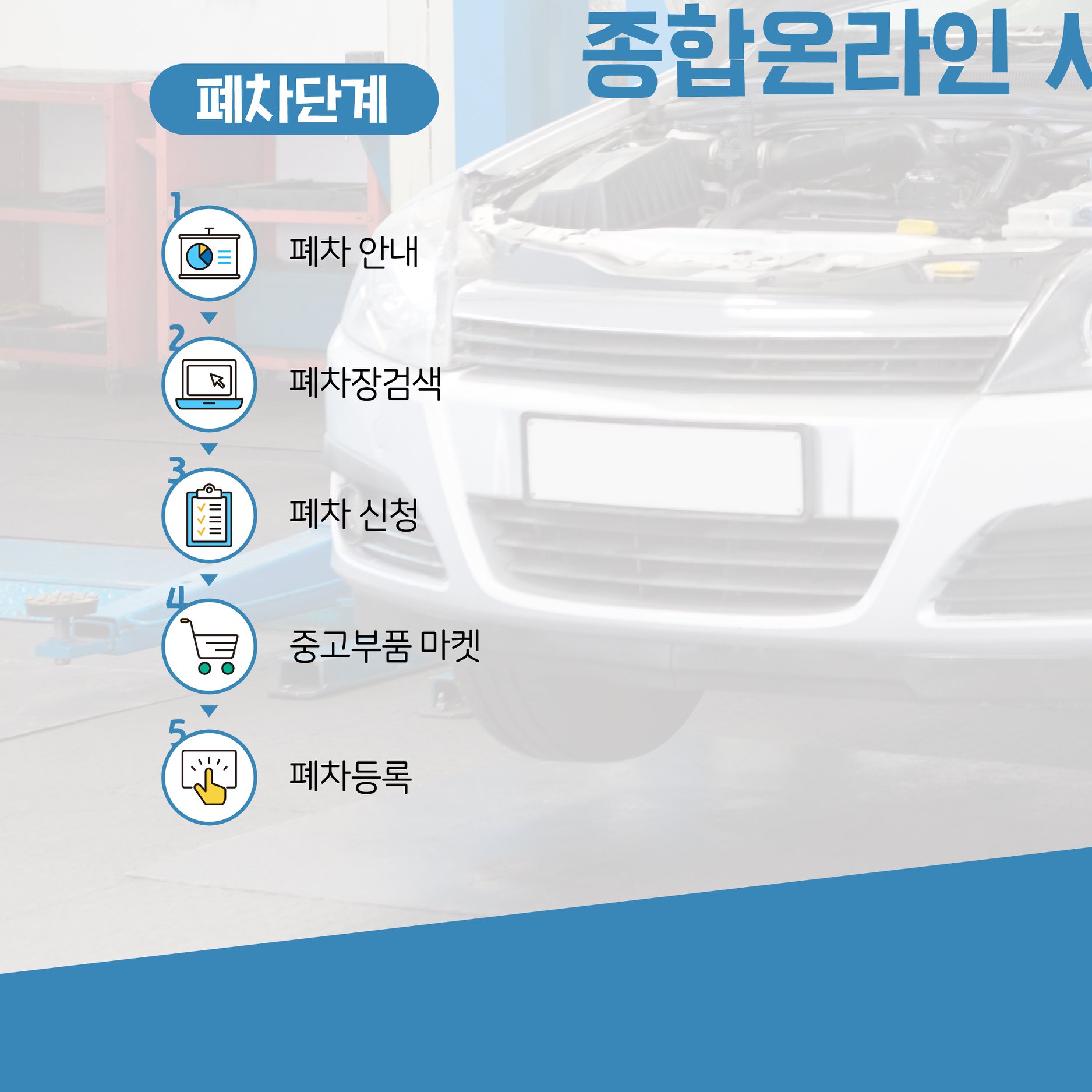 자동차에 관한 모든 정보를 한 번에
