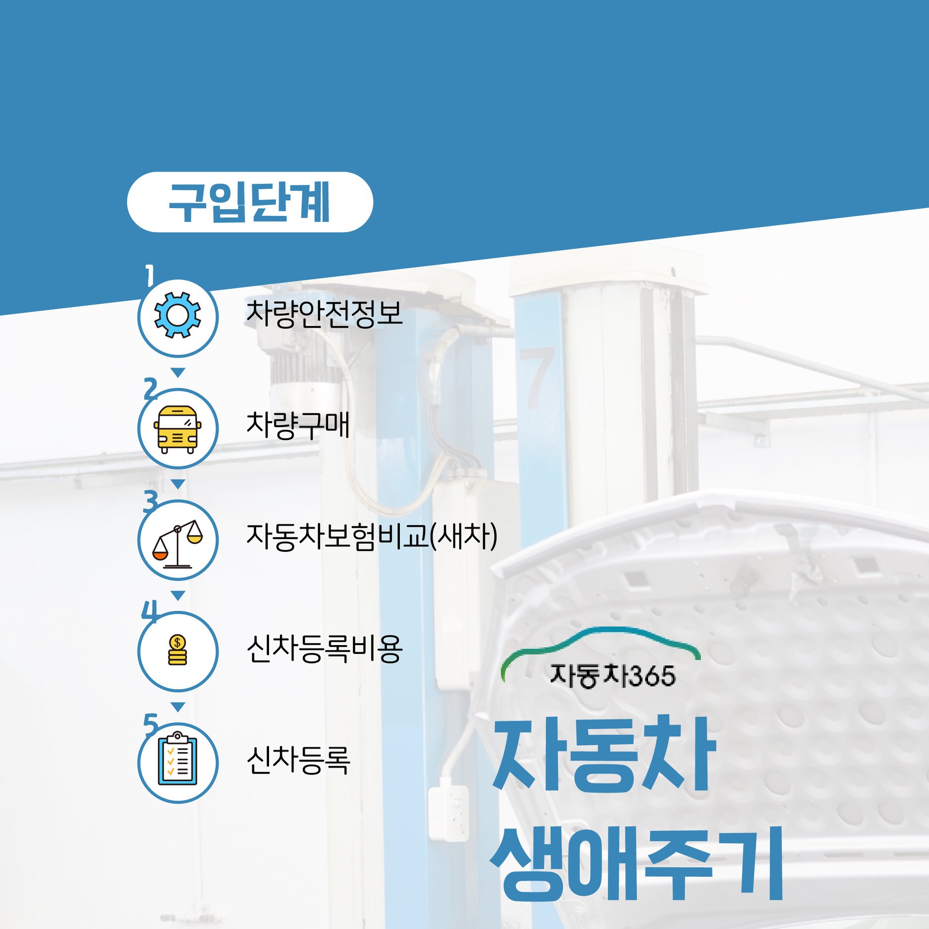 자동차에 관한 모든 정보를 한 번에