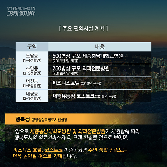 왜 행복도시인가···그들이 행복도시로 향하는 이유