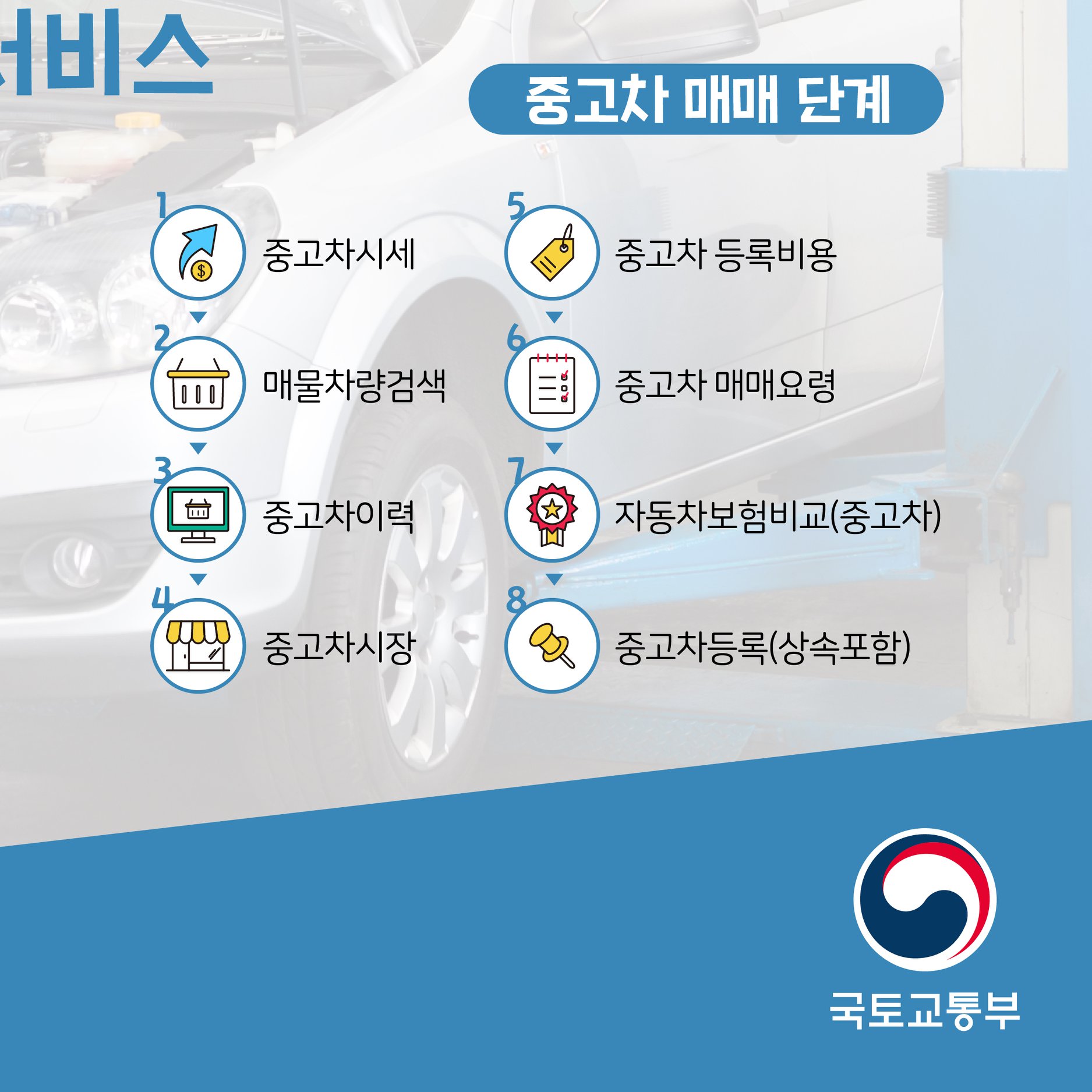 자동차에 관한 모든 정보를 한 번에