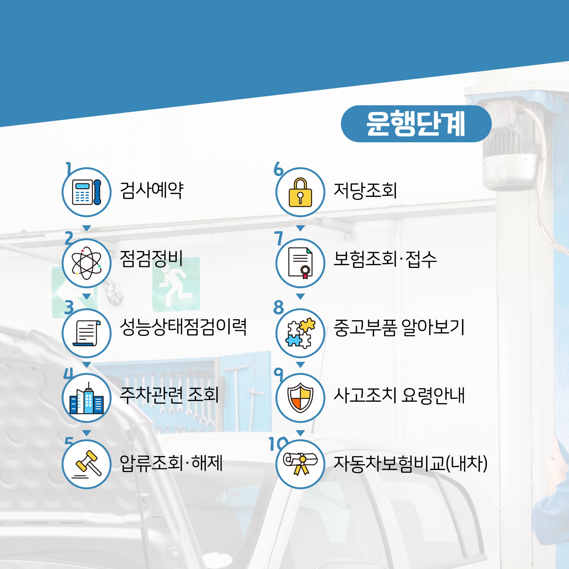 자동차에 관한 모든 정보를 한 번에