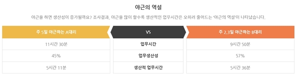 ㅇ