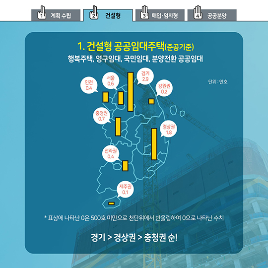 올 공공주택 14만8천호 공급…우리 지역에는?