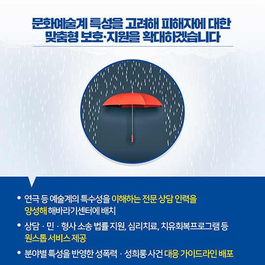 문화예술계 성희롱·성폭력 근절 대책