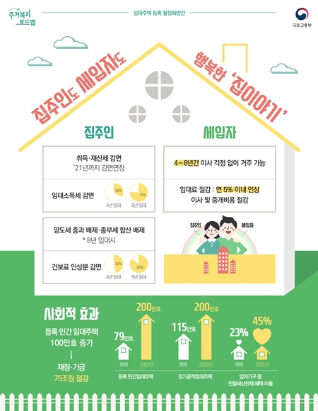 ㅇ