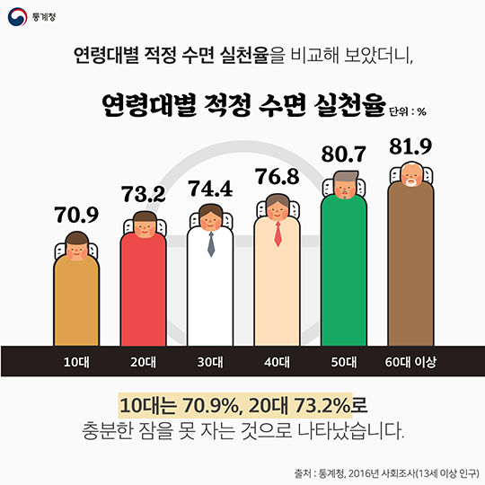 봄철 건강관리 최고의 방법은?