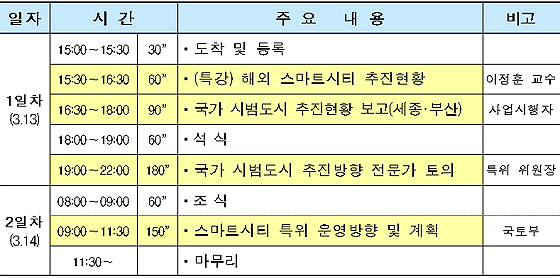 스마트시티 특별위원회 전문가 워크숍 일정표