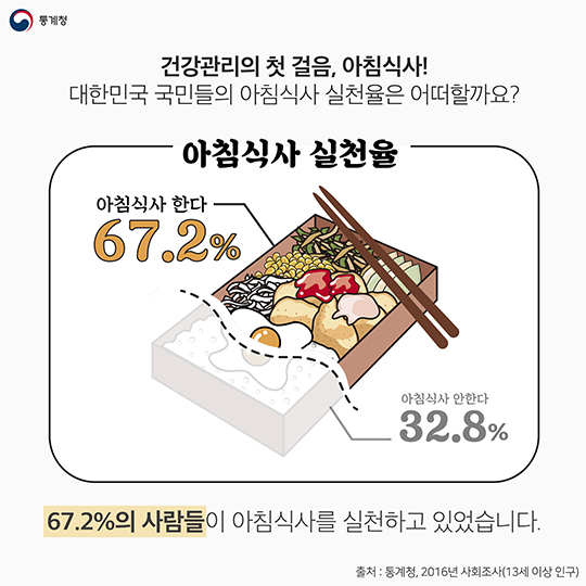 봄철 건강관리 최고의 방법은?