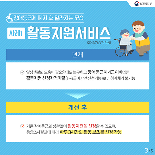 장애인등급제 내년 7월 폐지…어떻게 달라지나?