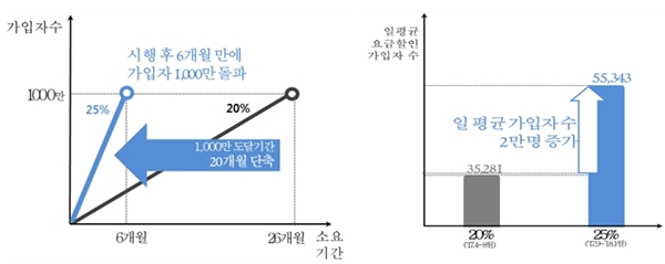 ㅇ
