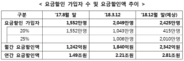 ㅇ