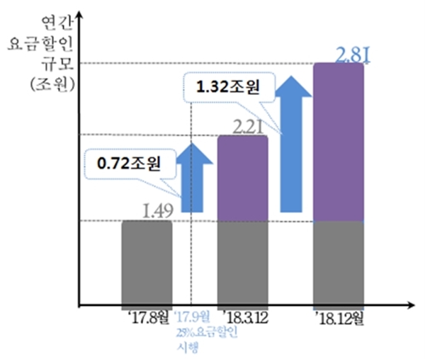 ㅇ