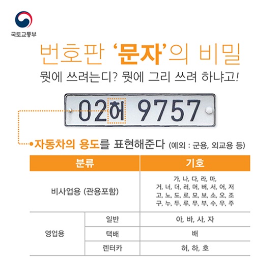 번호판 문자에도 비밀이 있다.(출처=정책브리핑)