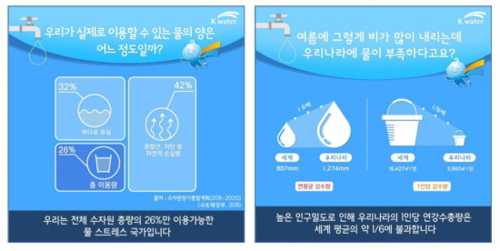 우리나라는 물 스트레스 국가로 물 공급과 수요의 불균형이 문제점으로 거론되고 있다.