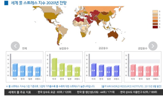 5점으로 가까울수록 물부족이 심각한 수준이다.(출처=kwater)