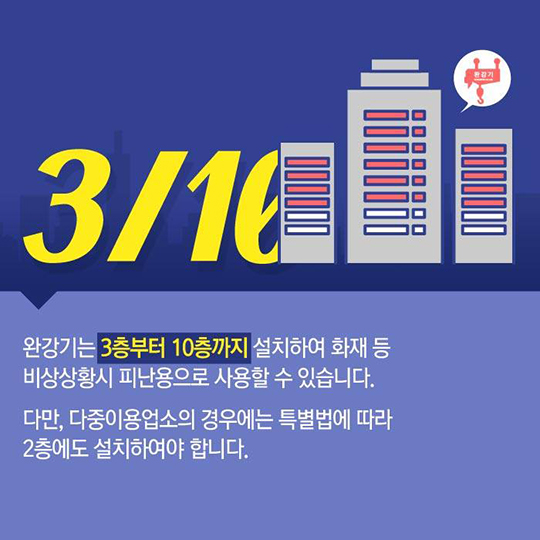 [알아두면 쓸데 있는 신비한 소방사전] 완강기 사용법, 6가지만 알면 끝!