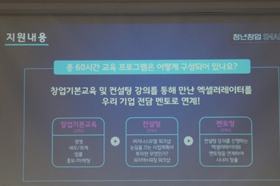 청년창업 SMART2030 지원내용