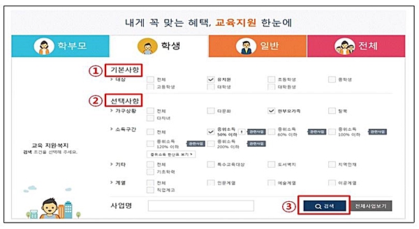 <교육지원 한눈에 사이트 사용법> ① 필수사항 → ② 선택사항 → ③ 검색  (출처=교육부)