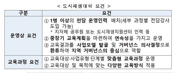 (출처=국토교통부)