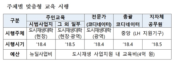 (출처=국토교통부)