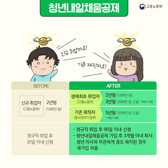 [청년 일자리 대책]혜택이 이렇게나 많다니! 기업·청년 인센티브 패키지 - ①