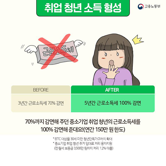 [청년 일자리 대책]혜택이 이렇게나 많다니! 기업·청년 인센티브 패키지 - ①