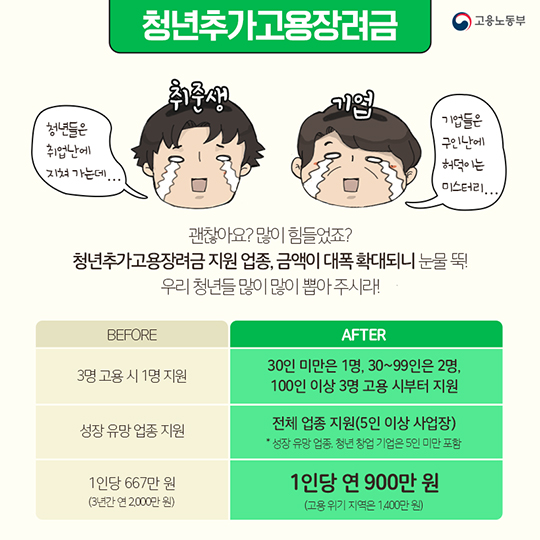 [청년 일자리 대책]혜택이 이렇게나 많다니! 기업·청년 인센티브 패키지 - ①