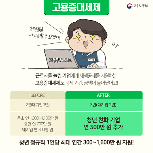[청년 일자리 대책]혜택이 이렇게나 많다니! 기업·청년 인센티브 패키지 - ①