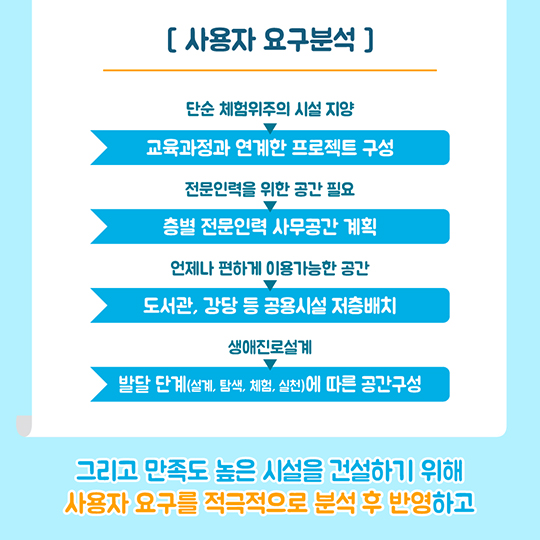 꿈을 찾아주는 건물···"아이들의 꿈을 찾아드립니다"