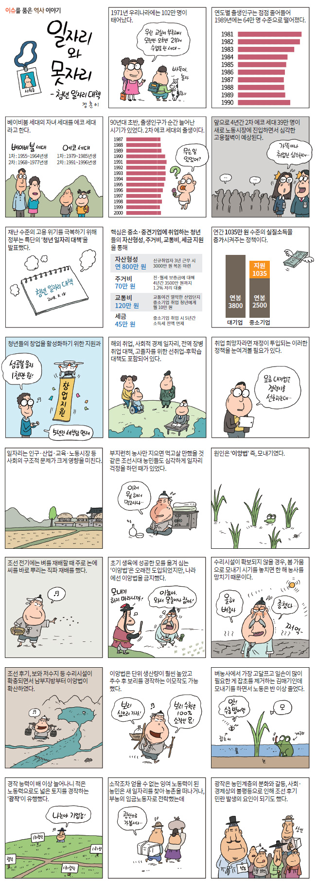[이슈를 품은 역사 이야기] 일자리와 못자리_청년 일자리 대책