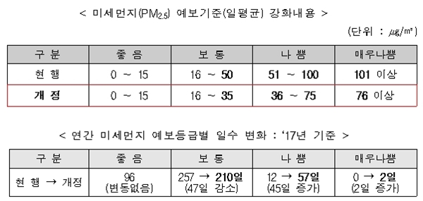 ㅇ